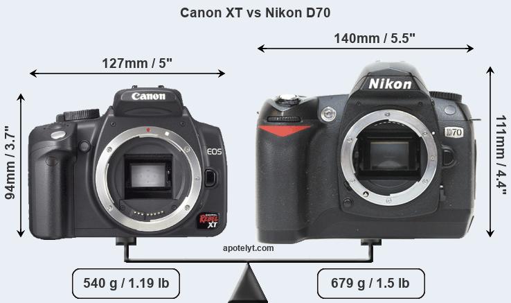 Size Canon XT vs Nikon D70