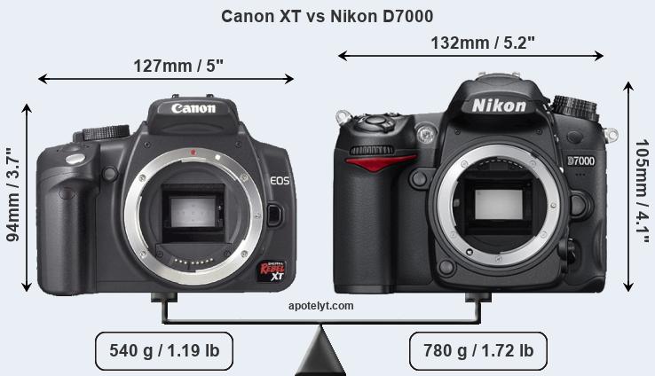 Size Canon XT vs Nikon D7000