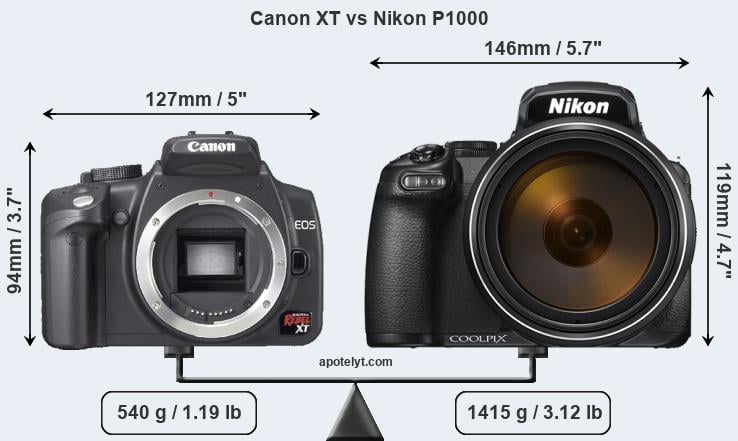 Size Canon XT vs Nikon P1000