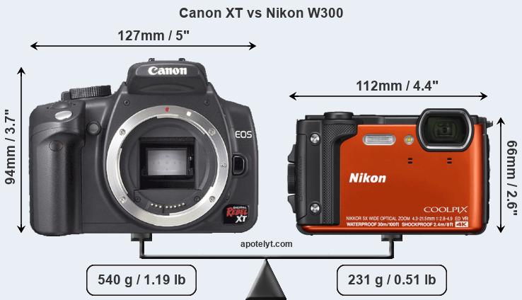 Size Canon XT vs Nikon W300