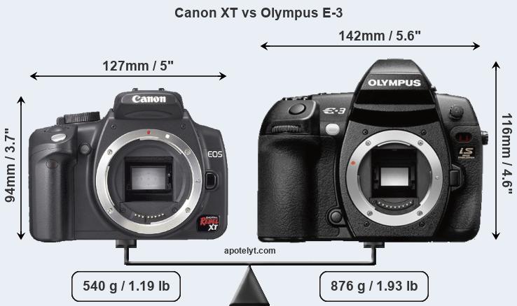 Size Canon XT vs Olympus E-3