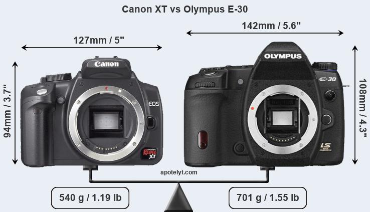 Size Canon XT vs Olympus E-30