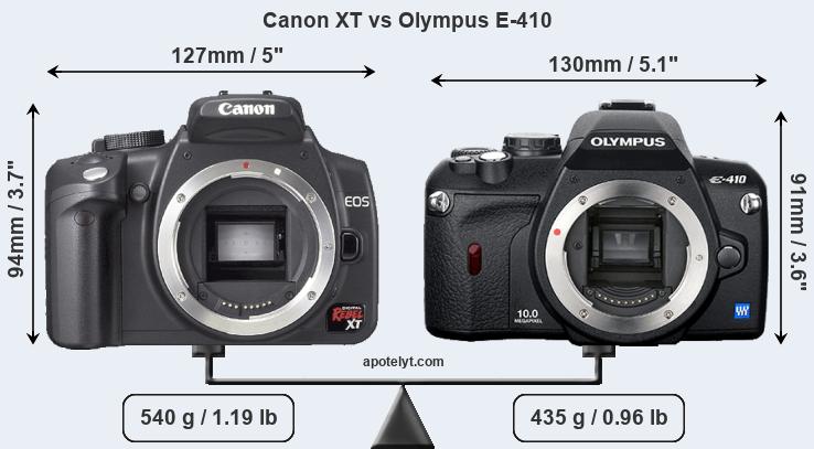 Size Canon XT vs Olympus E-410