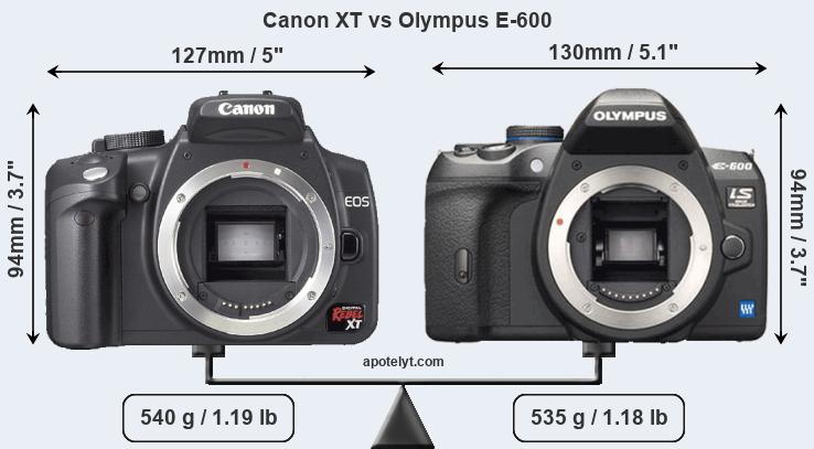 Size Canon XT vs Olympus E-600