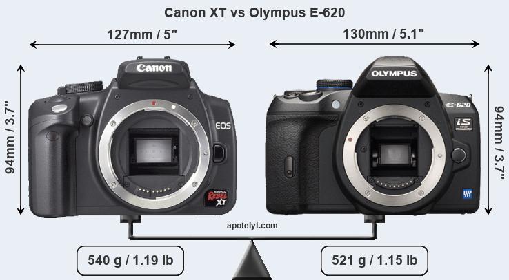 Size Canon XT vs Olympus E-620