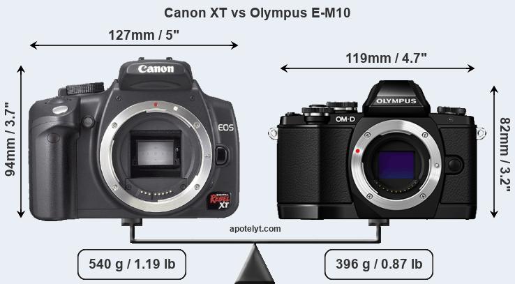 Size Canon XT vs Olympus E-M10