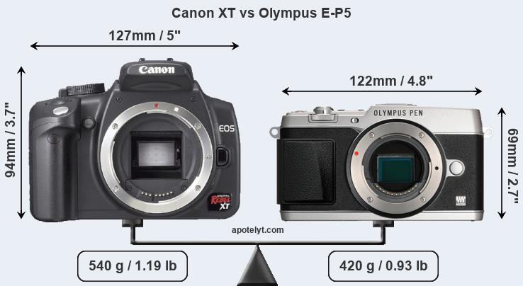 Size Canon XT vs Olympus E-P5