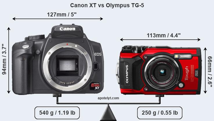 Size Canon XT vs Olympus TG-5