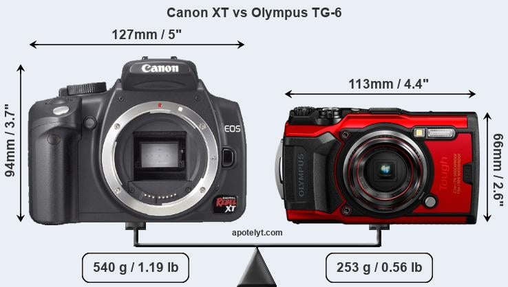 Size Canon XT vs Olympus TG-6
