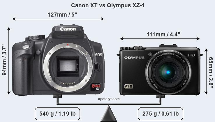 Size Canon XT vs Olympus XZ-1