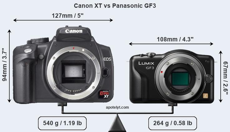 Size Canon XT vs Panasonic GF3