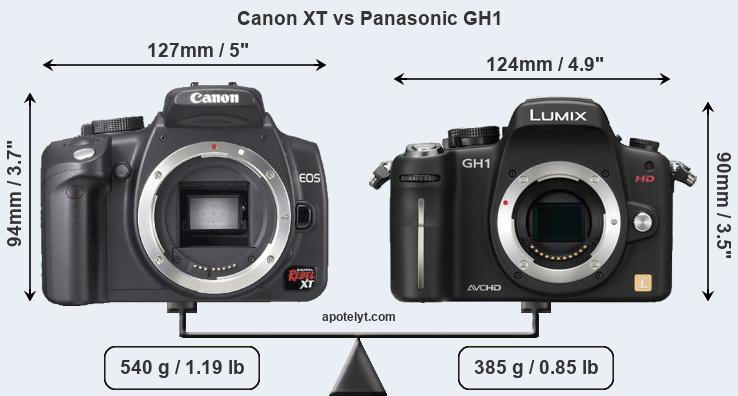 Size Canon XT vs Panasonic GH1