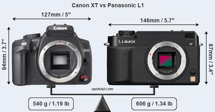 Size Canon XT vs Panasonic L1