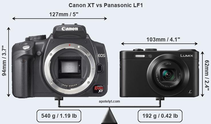 Size Canon XT vs Panasonic LF1