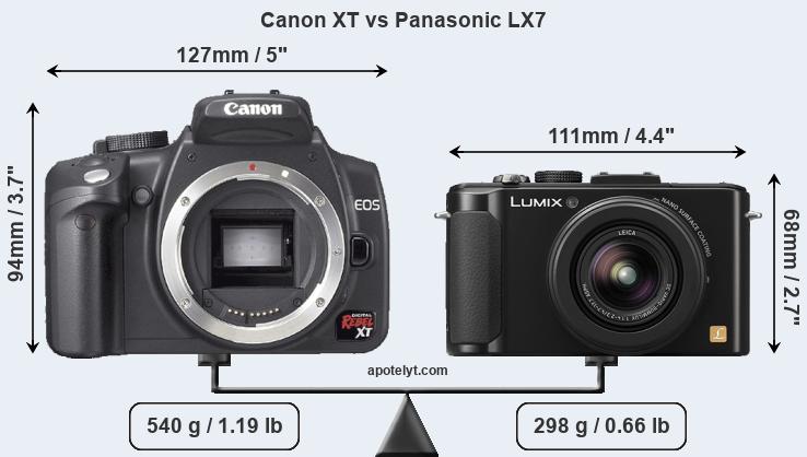 Size Canon XT vs Panasonic LX7
