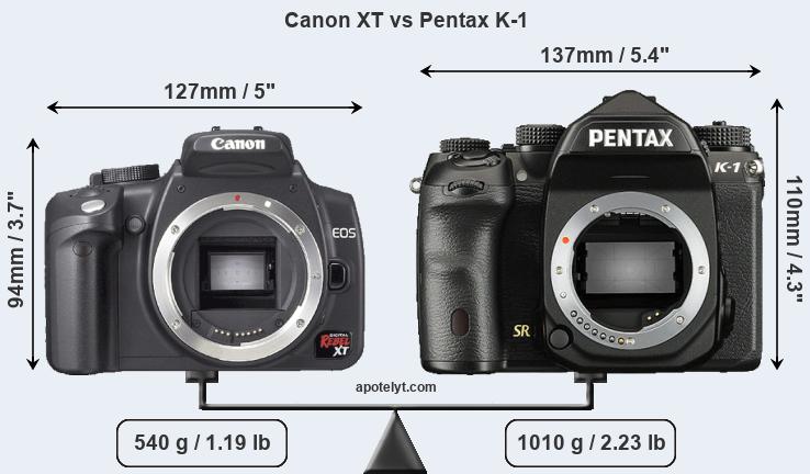 Size Canon XT vs Pentax K-1