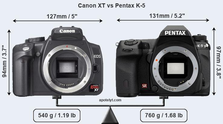 Size Canon XT vs Pentax K-5