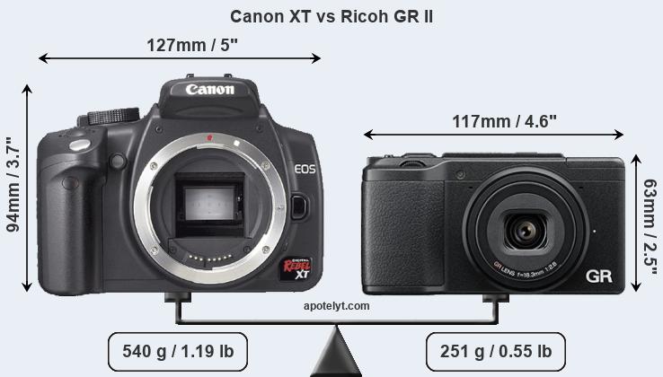 Size Canon XT vs Ricoh GR II