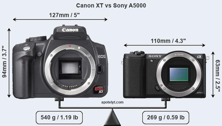 Size Canon XT vs Sony A5000