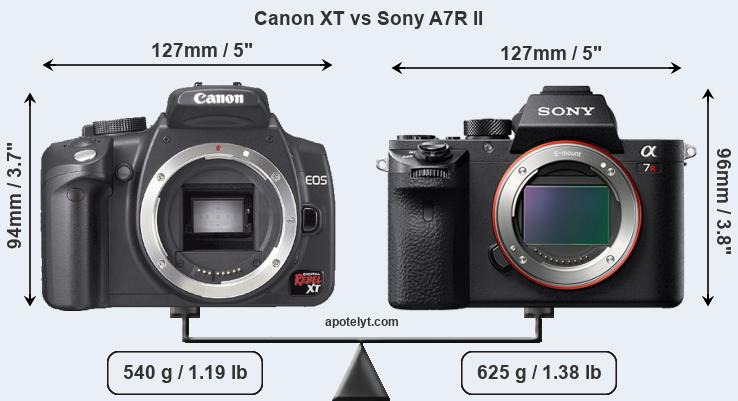 Size Canon XT vs Sony A7R II