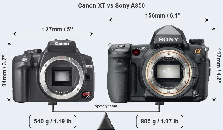 Size Canon XT vs Sony A850