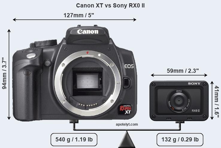 Size Canon XT vs Sony RX0 II