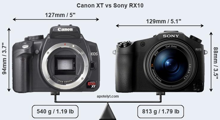 Size Canon XT vs Sony RX10