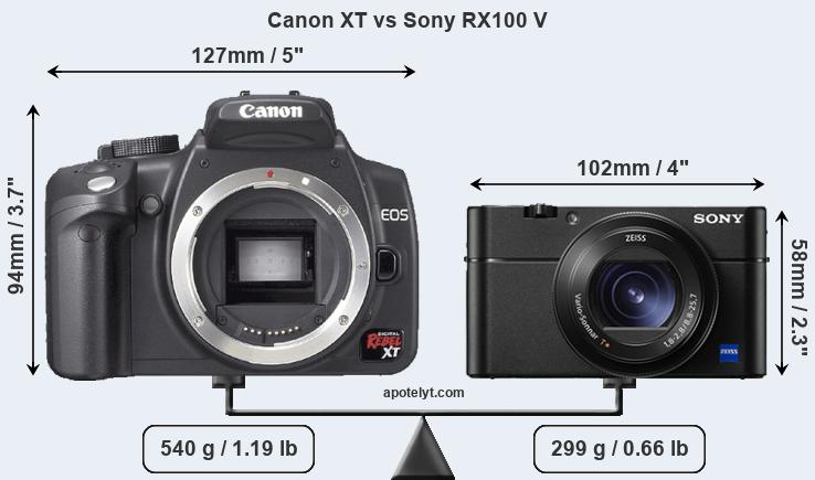Size Canon XT vs Sony RX100 V