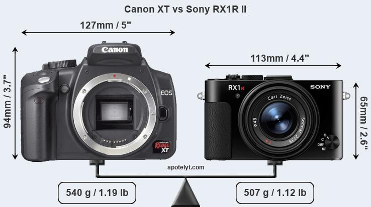 Size Canon XT vs Sony RX1R II
