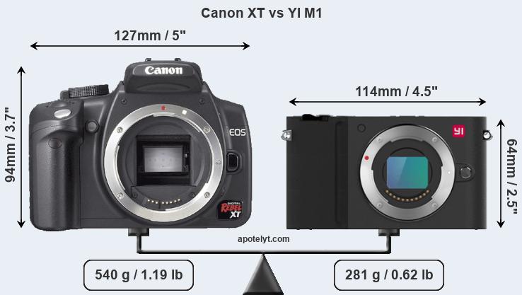 Size Canon XT vs YI M1