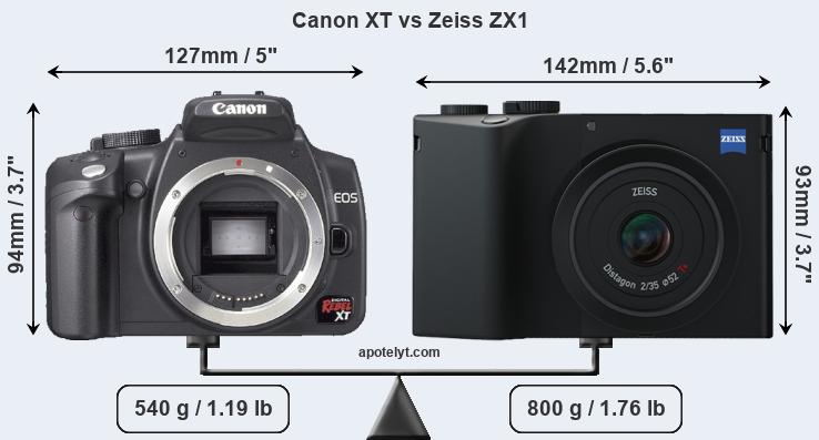 Size Canon XT vs Zeiss ZX1