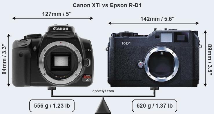 Size Canon XTi vs Epson R-D1