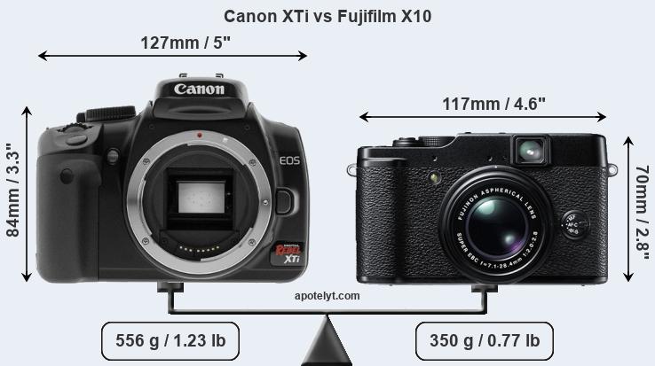 Size Canon XTi vs Fujifilm X10