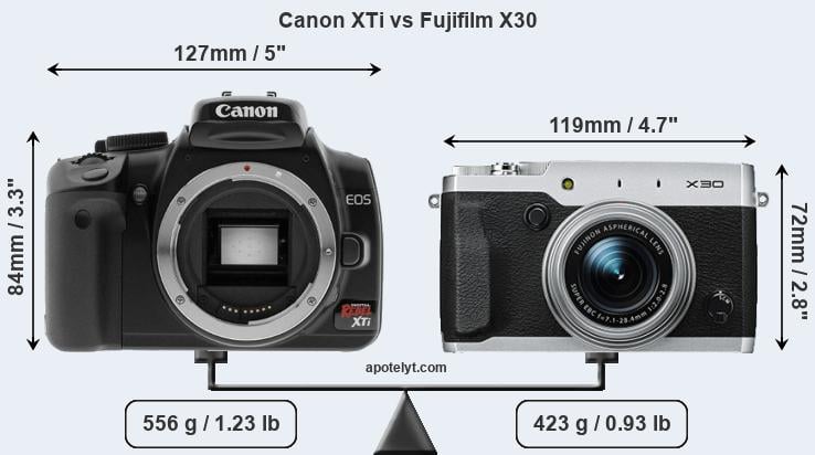 Size Canon XTi vs Fujifilm X30