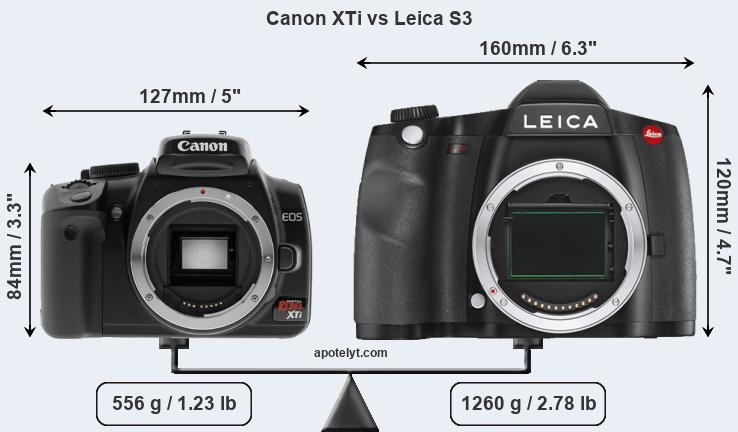 Size Canon XTi vs Leica S3
