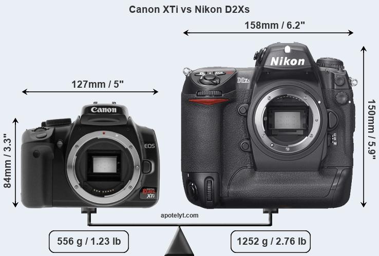 Size Canon XTi vs Nikon D2Xs