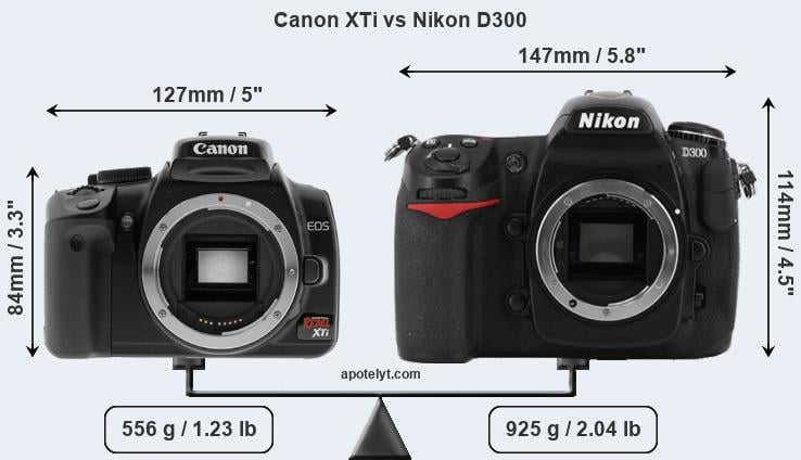 Size Canon XTi vs Nikon D300