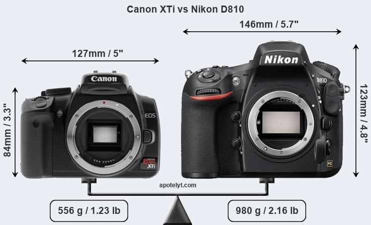 Size Canon XTi vs Nikon D810