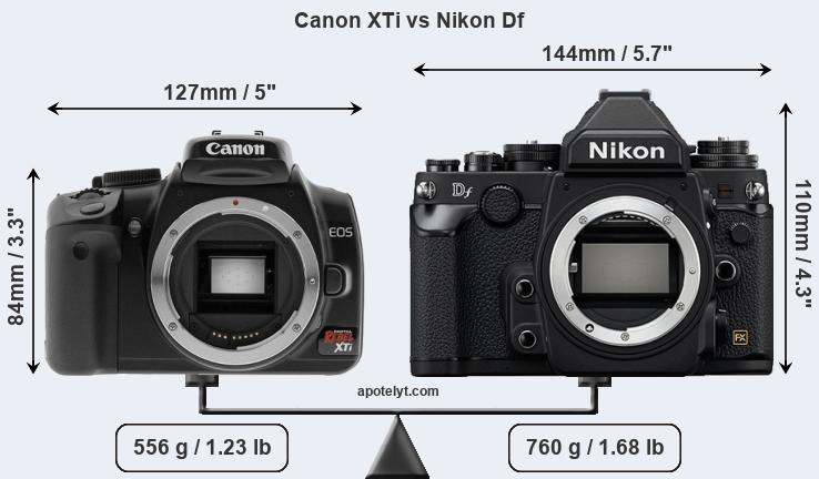 Size Canon XTi vs Nikon Df