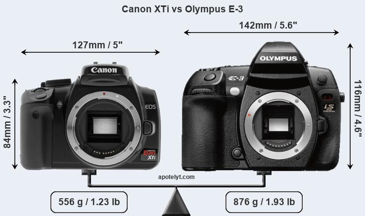 Size Canon XTi vs Olympus E-3