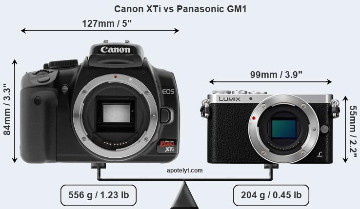 Size Canon XTi vs Panasonic GM1