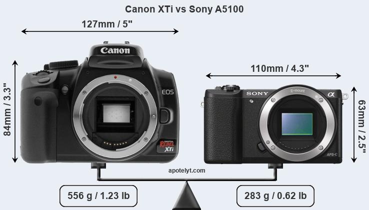 Size Canon XTi vs Sony A5100
