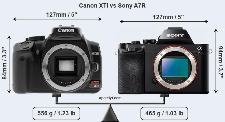 Size Canon XTi vs Sony A7R