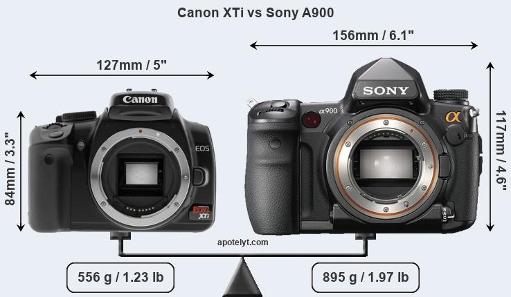 Size Canon XTi vs Sony A900