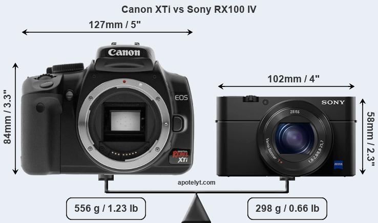 Size Canon XTi vs Sony RX100 IV