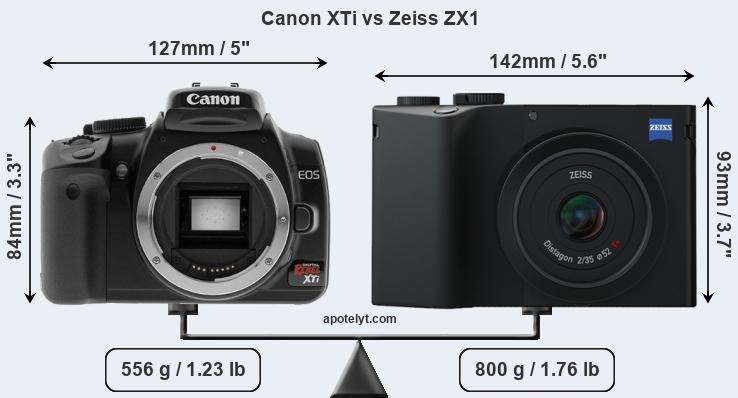 Size Canon XTi vs Zeiss ZX1