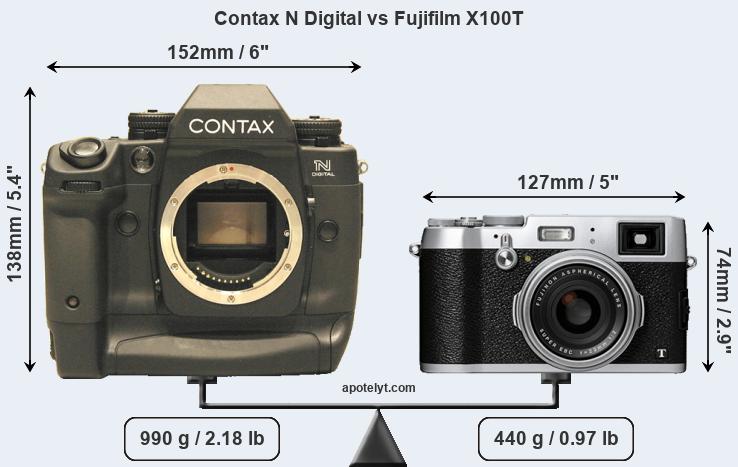 Size Contax N Digital vs Fujifilm X100T