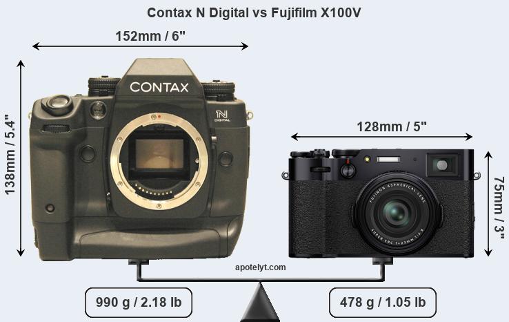 Size Contax N Digital vs Fujifilm X100V
