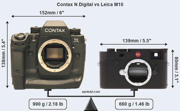 Size Contax N Digital vs Leica M10
