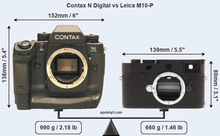 Size Contax N Digital vs Leica M10-P